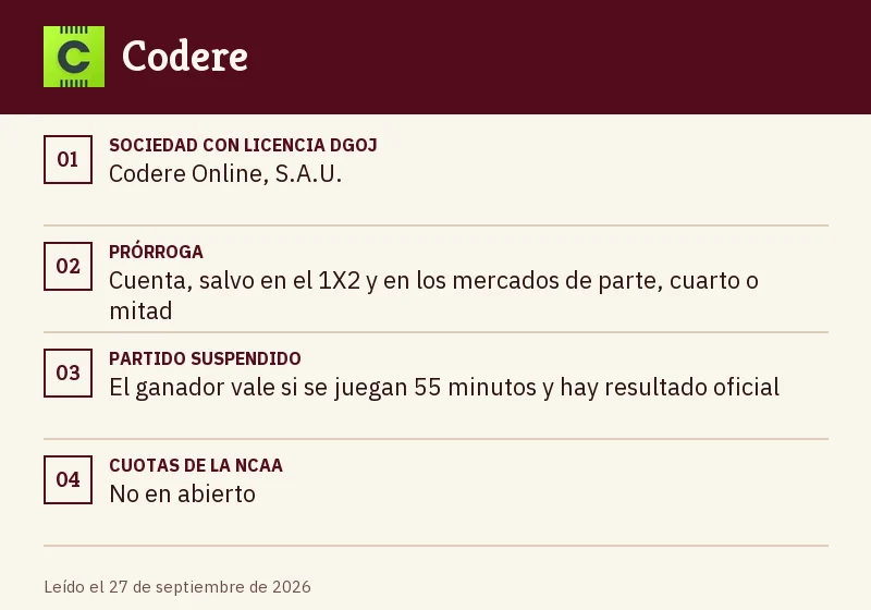 Ficha de Codere: prórroga, partido suspendido y cambio de sede en la NCAA