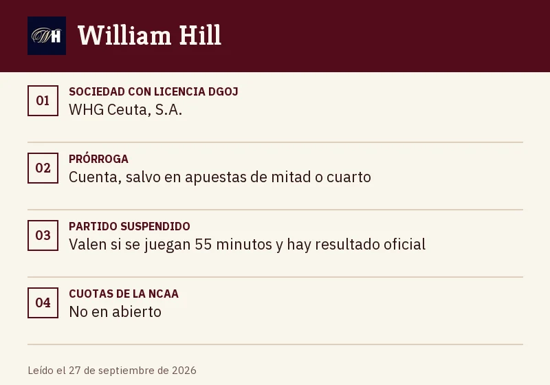 Ficha de William Hill: prórroga, partido suspendido y cambio de sede en la NCAA